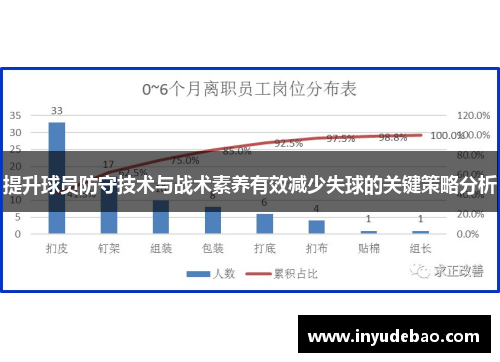 提升球员防守技术与战术素养有效减少失球的关键策略分析