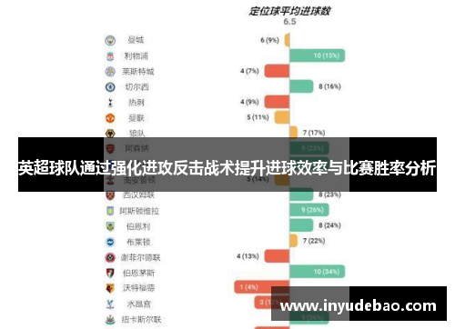 英超球队通过强化进攻反击战术提升进球效率与比赛胜率分析